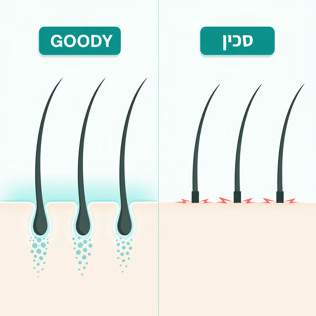 ההבדל בין סכין ל-GOODY